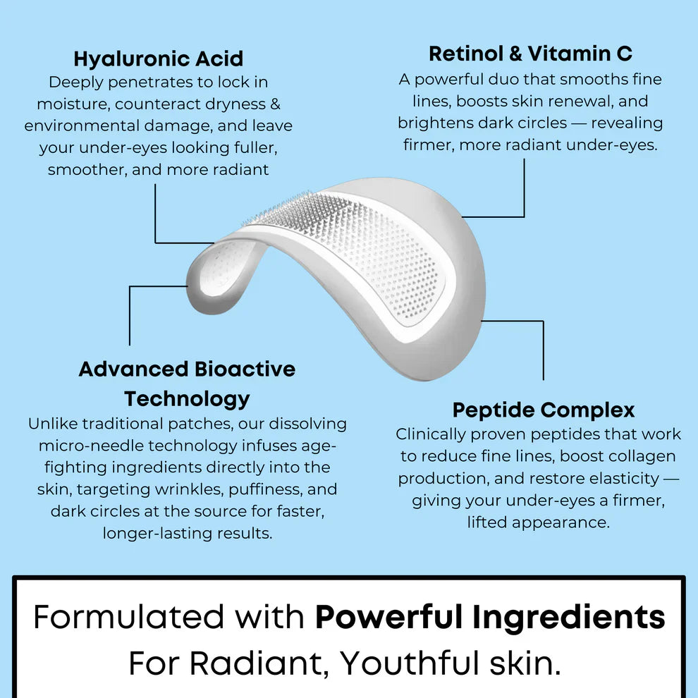 Microneedle Peptide Patches